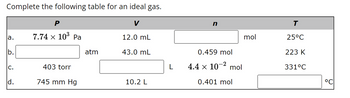 Complete the following table for an ideal gas.
a.
lb.
C.
Id.
P
7.74 × 10³ Pa
403 torr
745 mm Hg
atm
12.0 mL
43.0 mL
10.2 L
n
0.459 mol
4.4 × 10-²
mol
0.401 mol
mol
T
25°C
223 K
331°C
°C