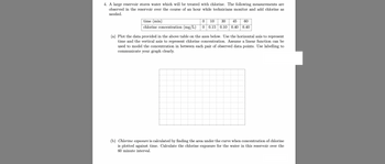 4. A large reservoir stores water which will be treated with chlorine. The following measurements are
observed in the reservoir over the course of an hour while technicians monitor and add chlorine as
needed.
time (min)
chlorine concentration (mg/L)
0 10 30 45 60
0.15 0.10 0.40 0.40
(a) Plot the data provided in the above table on the axes below. Use the horizontal axis to represent
time and the vertical axis to represent chlorine concentration. Assume a linear function can be
used to model the concentration in between each pair of observed data points. Use labelling to
communicate your graph clearly.
(b) Chlorine exposure is calculated by finding the area under the curve when concentration of chlorine
is plotted against time. Calculate the chlorine exposure for the water in this reservoir over the
60 minute interval.