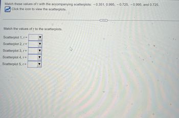Match these values of r with the accompanying scatterplots: -0.351, 0.995, -0.725, -0.995, and 0.725.
Click the icon to view the scatterplots.
Match the values of r to the scatterplots.
Scatterplot 1, r=
Scatterplot 2, r =
Scatterplot 3, r=
Scatterplot 4, r =
Scatterplot 5, r=