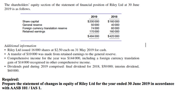 Answered: The Shareholders' Equity Section Of The… | Bartleby