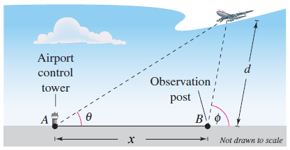 Answered: Airport control Observation tower post… | bartleby