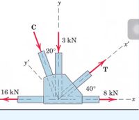 y
C
3 kN
|20°
16 kN
40°
8 kN
- X
