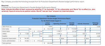 Ray Company provided the following excerpts from its Production Department's flexible budget performance report.
Required:
Complete the Production Department's Flexible Budget Performance Report.
Note: Indicate the effect of each variance by selecting "F" for favorable, "U" for unfavorable, and "None" for no effect (i.e., zero
variance). Input all amounts as positive values. Round "rate per hour" answers to 2 decimal places.
Labor-hours (q)
Direct labor
Indirect labor
Utilities
Supplies
Equipment depreciation
Factory administration
Total expenses
$
$
$
7,300
(9)
+
+
+
80,400
18.860 +
Ray Company
Production Department Flexible Budget Performance Report
For the Month Ended August 31
Actual
Results
$
$
1.70 (q)
(9)
(9)
1.70 (9)
$
$
9,560
174,170
5,052
339,328
Spending Variances
1,108 F
1,530 U
0 None
Flexible
Budget
$ 172,080
23,752
4,524
Activity Variances
720 U
0 None
Planning
Budget
9,080
20,920
4,380