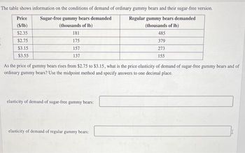 Answered: The Table Shows Information On The… | Bartleby