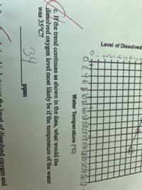 Level of Dissolved
Water Temperature (°C)
c. If the trend continues as shown in the data, what would the
dissolved oxygen level most likely be if the temperature of the water
was 35°C?
34
ppm
issolved oxygen and
