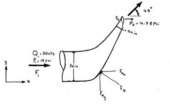 ### Diagram: Bent Pipe Flow Analysis

#### Description

This diagram illustrates the flow of fluid through a bent pipe, demonstrating various forces and measurements involved in the system.

#### Details

- **Pipe Geometry**:
  - The inlet has a diameter of **36 inches**.
  - The outlet has a diameter of **24 inches** and exits at an angle of **45°** to the horizontal.

- **Fluid Flow**:
  - **Flow Rate (Q₁)**: The fluid enters the pipe at a flow rate of **20 cubic feet per second (cfs)**.
  - **Inlet Pressure (P₁)**: The pressure at the inlet is **15 psi**.

- **Outlet Conditions**:
  - **Outlet Pressure (P₂)**: The pressure at the outlet is **14.78 psi**.

- **Forces**:
  - **F₁**: Represents the force exerted by the fluid at the inlet.
  - **F₂**: Represents the force exerted by the fluid at the outlet.
  - **Fₙ**: The net force exerted at the bend.
  - **Fₙₓ and Fₙᵧ**: Components of the net force in the x and y directions.

- **Coordinate System**:
  - The diagram uses a coordinate system with x and y axes to show directionality.

This diagram is used for analyzing fluid dynamics and forces in a bent pipe scenario, common in civil and mechanical engineering applications.