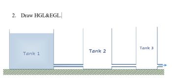 2. Draw HGL&EGL.
Tank 1
Tank 2
Tank 3