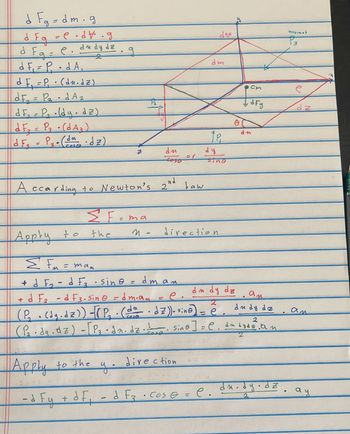 d Fg = dm. g
d F g = e.dk.g
d F g = e.
df₁=PdA₁
du dy dz
d F₁ = P₁ (dm.dz)
dF₂ = P₂d A ₂
dE₂ = P₂ · (dy dz)
d F₂ = P₂ · (dA₂)
-
d F3 = P3. (dm .dz)
Apply to
ΣF₁ = man
Fm
According to Newton's
ΣF=ma
the
.
Apply to the
g
-d Fy
N
+ df₁
+d F₂ = d F₂ · sine = dm an
-
у.
dm
Cost
2nd
2"
+ d F₂-d F3. Sin@ = dm.an = e.
.
(P₂ · (dy.dz)) - (P₂₁. (dm · dz)). sine) =
cose
صدمة
or
haw
direction
direction
dm
- d F₂ · cos @ =
.
1P
dy
d#
sing
2
(P₂₁. dg. dz) - [P₂ • dn. dz. — sine ] = e. dm dydz ². an
dm dy dz
2
ê.
G
e.
Си
dn
an
du dy dz
•
dedyodz
2
.
.
normat
P3
an
ay
n