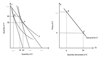 Quantity of Y
60
48
B
A
18 24
Quantity of X
11
Price of X
6
6
R
S
24
Demand for X
Quantity demanded of X