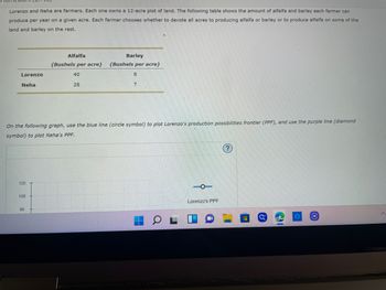 Lorenzo and Neha are farmers. Each one owns a 12-acre plot of land. The following table shows the amount of alfalfa and barley each farmer can
produce per year on a given acre. Each farmer chooses whether to devote all acres to producing alfalfa or barley or to produce alfalfa on some of the
land and barley on the rest.
Alfalfa
Barley
(Bushels per acre)
(Bushels per acre)
Lorenzo
40
8
Neha
28
7
On the following graph, use the blue line (circle symbol) to plot Lorenzo's production possibilities frontier (PPF), and use the purple line (diamond
symbol) to plot Neha's PPF.
120
108
Lorenzo's PPF
96
CI
O