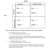 Debbie
Craft Fair
Monster Trucks
Kyle:
10
Kyle:
Debbie: 8
Debbie: 1
Kyle
Kyle:
7
Kyle:
Debbie: 7
Debbie: 9
Please use the game table above to find Kyle and Debbie's mixed strategy equilibria.
W = Probability Kyle goes to Craft Fair.
(1 – W) = Probability Kyle goes to Monster Trucks.
1.
Use this information to find Kyle's optimal probability of going to the craft fair and
monster trucks. Hint, what values of W and (1 - W) make Debbie indifferent to choosing
either craft fair or monster trucks?
Z = Probability Debbie goes to Craft Fair.
(1 – Z) = Probability Debbie goes to Monster Trucks.
2.
Use this information to find Debbie's optimal probability of going to the craft fair and
monster trucks. Hint, what values of Z and (1 - Z) make Kyle indifferent to choosing
either craft fair or monster trucks?
Craft fair
Monster Trucks
