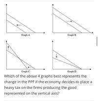 Answered: Graph A Graph B Graph C Graph D Which… | Bartleby