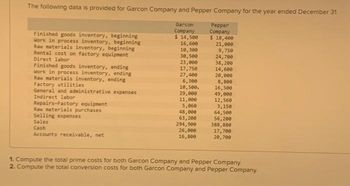 The following data is provided for Garcon Company and Pepper Company for the year ended December 31.
Finished goods inventory, beginning
Work in process inventory, beginning
Raw materials inventory, beginning
Rental cost on factory equipment
Direct labor
Finished goods inventory, ending
Work in process inventory, ending
Raw materials inventory, ending
Factory utilities
General and administrative expenses
Indirect labor
Repairs-Factory equipment
Raw materials purchases
Selling expenses
Sales
Cash
Accounts receivable, net
Garcon
Company
$ 14,500
16,600
10,300
30,500
23,000
17,750
27,400
6,300
10,500.
29,000
11,000
5,060
48,000
63,200
294,900
26,000
16,800
Pepper
Company
$ 18,400
21,000
9,750
24,700
38,200
14,600
20,000
8,800
16,500
49,000
12,560
3,150
64,500
56,200
388,880
17,700
20,700
1. Compute the total prime costs for both Garcon Company and Pepper Company.
2. Compute the total conversion costs for both Garcon Company and Pepper Company.