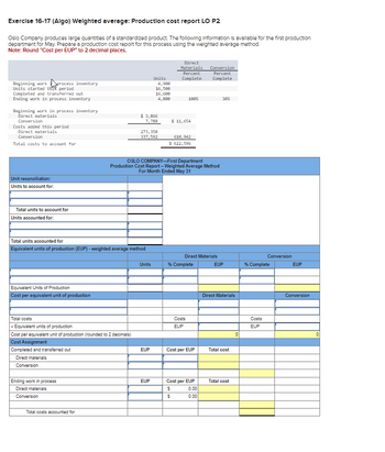 Exercise 16-17 (Algo) Weighted average: Production cost report LO P2
Oslo Company produces large quantities of a standardized product. The following Information is available for the first production
department for May. Prepare a production cost report for this process using the weighted average method.
Note: Round "Cost per EUP" to 2 decimal places.
Beginning work process inventory
Units started the period
Completed and transferred out
Ending work in process inventory
Beginning work in process inventory
Direct materials
Conversion
Costs added this period
Direct materials
Conversion
Total costs to account for
Unit reconciliation:
Units to account for:
Total units to account for
Units accounted for:
Equivalent Units of Production
Cost per equivalent unit of production
Total units accounted for
Equivalent units of production (EUP) - weighted average method
Total costs
+ Equivalent units of production
Cost per equivalent unit of production (rounded to 2 decimals)
Cost Assignment
Completed and transferred out
Direct materials
Conversion
Ending work in process
Direct materials
Conversion
Total costs accounted for
$ 3,866
7,788
273,350
337,592
Units
4,900
16,500
16,600
4,800
Units
EUP
EUP
Direct
Materials
Percent
Complete
OSLO COMPANY-First Department
Production Cost Report - Weighted Average Method
For Month Ended May 31
100%
$ 11,654
610,942
$ 622,596
Direct Materials
% Complete
Costs
EUP
Conversion
Percent
Complete
Cost per EUP
Cost per EUP
$
0.00
$
0.00
38%
EUP
Direct Materials
Total cost
Total cost
0
Conversion
% Complete
Costs
EUP
EUP
Conversion
0