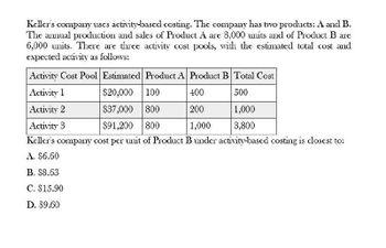 Keller's company uses activity-based costing. The company has two products: A and B.
The annual production and sales of Product A are 8,000 units and of Product B are
6,000 units. There are three activity cost pools, with the estimated total cost and
expected activity as follows:
Activity Cost Pool Estimated Product A Product B Total Cost
Activity 1
$20,000 100
400
500
Activity 2
$37,000 800
200
1,000
Activity 3
$91,200 800
1,000
3,800
Keller's company cost per unit of Product B under activity-based costing is closest to:
A. $6.60
B. $8.63
C. $15.90
D. $9.60