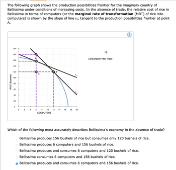 The following graph shows the production possibilities frontier for the imaginary country of
Bellissima under conditions of increasing costs. In the absence of trade, the relative cost of rice in
Bellissima in terms of computers (or the marginal rate of transformation (MRT) of rice into
computers) is shown by the slope of line 11, tangent to the production possibilities frontier at point
A.
RICE (Bushels)
200
180
160
140
120
100
80
60
40
20
0
0
2
6
8 10
COMPUTERS
B
12 14 16 18 20
Consumption After Trade
?
Which of the following most accurately describes Bellissima's economy in the absence of trade?
Bellissima produces 156 bushels of rice but consumes only 120 bushels of rice.
o Bellissima produces 6 computers and 156 bushels of rice.
Bellissima produces and consumes 6 computers and 120 bushels of rice.
Bellissima consumes 6 computers and 156 bushels of rice.
o Bellissima produces and consumes 6 computers and 156 bushels of rice.