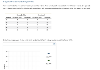 5. Opportunity cost and production possibilities
Maria is a talented artist who sells hand-crafted goods on her website. Maria currently crafts and sells both crochet hats and baskets. She spends 8
hours a day working on crafts. The following table gives different daily output scenarios depending on how much of her time is spent on each good.
Hours Crafting
Produced
Choice (Crochet hats) (Baskets) (Crochet hats) (Baskets)
0
0
10
16
18
19
BASKETS
A
B
с
D
E
30
25
20
8
6
15
4
2
0
2
4
8
On the following graph, use the blue points (circle symbol) to plot Maria's initial production possibilities frontier (PPF).
4
3
2
1
0
Initial PPF
⠀3
New PPF