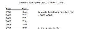 Year
1999
2000
2001
2002
2003
2004
The table below gives the US CPI for six years.
CPI
166.6
172.2
177.1
179.9
184.0
188.9
Calculate the inflation rates between:
a. 2000 to 2001
b. Base period to 2004