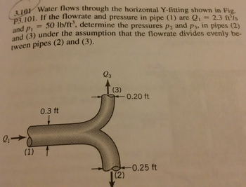 3.101 Water flows through the horizontal Y-fitting shown in Fig.
P3.101. If the flowrate and pressure in pipe (1) are Q₁ = 2.3 ft /s
and P₁ = 50 lb/ft³, determine the pressures p2 and p3, in pipes (2)
and (3) under the assumption that the flowrate divides evenly be-
tween pipes (2) and (3).
2₁
(1)
0.3 ft
Q3
(3)
(2)
0.20 ft
-0.25 ft