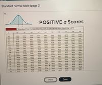 Standard normal table (page 2)
POSITIVE z Scores
Standard Normal (z) Distribution: Cumulative Area from the LEFT
.00
01
.02
.03
.04
.05
.06
.07
.08
.09
0.0
.5000
5040
5080
5120
5160
5199
.5239
5279
.5319
.5359
0.1
.5398
5438
5478
5517
5557
.5596
.5636
,5675
5714
5753
0.2
5793
5832
5871
5910
5948
5987
6026
6064
.6103
.6141
0.3
.6179
6217
6255
6293
.6331
6368
6406
.6443
6480
,6517
0.4
.6554
6591
6628
.6664
.6700
.6736
.6772
.6808
6844
.6879
0.5
.6915
6950
6985
7019
7054
7088
.7123
7157
7190
.7224
0.6
.7257
7291
7324
7357
7389
7422
7454
.7486
7517
.7549
0,7
7580
761
7642
7673
.7704
.7734
7764
7794
.7823
.7852
0.8
.7881
7910
7939
.7967
7995
8023
.8051
8078
.8106
8133
.8315
.8554
0.9
8159
8186
8212
8238
8264
.8289
8340
.8365
.8389
1.0
8413
8438
8461
8485
8508
8531
.8577
.8599
.8621
1.1
8643
8665
8686
.8708
8729
8749
.8770
.8790
8810
.8830
1.2
8849
8869
8888
8907
8925
8944
8962
.8980
.8997
9015
1,3
9032
9049
.9066
.9082
9099
.9115
.9131
.9147
9162
.9177
1,4
9192
9207
9222
9236
.9251
9265
9279
9292
9306
9319
1.5
9332
9345
9357
.9370
.9382
.9394
.9406
.9418
9429
.9441
1.6
9452
9463
9474
9484
9495
9505
9515
9525
.9535
9545
1.7
9554
.9564
9573
.9582
.9591 A 9599
.9608
.9616
.9625
.9633
1.8
9641
9649
.9656
9664
.9671
.9678
.9686
9693
.9699
.9706
1.9
9713
9719
.9726
.9732
.9738
.9744
.9750
.9756
.9761
.9767
2.0
9772
9778
9783
.9788
.9793
.9798
.9803
.9808
.9812
9817
Print
Done
