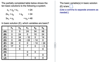 The partially completed table below shows the
ten basic solutions to the following e-system.
X1
+x2
= 24
2x₁ + x₂
= 34
3x₁ + x2
+ S3 = 48
In basic solution (E), which variables are basic?
3@@@@@@=>
(A)
(B)
(C)
(D)
(E)
(F)
(G)
(H)
(1)
(J)
+ S₁
0
24
17
+52
X₁ X2
0
0
0
24
34
48
0
0
0
S₁
24
0
- 10
- 24
0
7
0
0
S2
34
10
- 14
- 14
0
0
0
$3
48
24
14
0
- 24
- 3
0
0
0
C▪▪▪
The basic variable(s) in basic solution
(E) is/are.
(Use a comma to separate answers as
needed.)