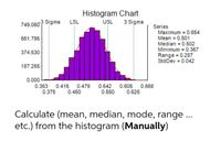 Answered: Histogram Chart USL 3 Sigma LSL 749.060… | bartleby