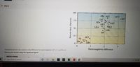 Part C
100
KBr KCI
LiF
• KF
CsI
75
KI •
LICI
CSCI
Lil •
NaCl
50
LiBr
HF
25
HCI
HI
ICI .
IBr
HBr
3.
Estimate the percent ionic character of the CO bond. The electronegativity of C is 2.5 and O is 3.5.
Electronegativity difference
Express your answer using two significant figures.
P Type here to search
1080-
Percent ionic character
