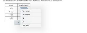 Use the information in the ALEKS Data tab to sort the following chemical species by reducing power.
species
Ni (s)
Br (aq)
Na (s)
Zn(s)
reducing power
X
choose one
✓ choose one
1 (highest)
2
3
4 (lowest)