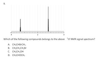 9.
2
0
Which of the following compounds belongs to the above 1H NMR signal spectrum?
A. CH3CHBгCH3
B. CH3CH2CH2Br
C. CH3CH2OH
D. CH3CHOCH3