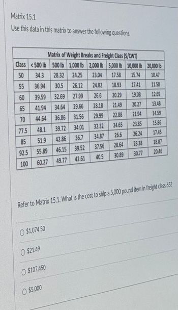 Matrix 15.1
Use this data in this matrix to answer the following questions.
Class <500 lb
50
55
60
65
70
77.5
85
92.5
100
34.3 28.32 24.25
36.94
30.5
26.12
39.59
32.69
27.99
41.94 34.64 29.66
44.64 36.86 31.56
48.1
51.9
55.89
60.27 49.77
O $1,074.50
O $21.49
Matrix of Weight Breaks and Freight Class ($/CWT)
500 lb 1,000 lb 2,000 lb 5,000 lb
Refer to Matrix 15.1. What is the cost to ship a 5,000 pound item in freight class 65?
O$107,450
10,000 lb 20,000 lb
23.04 17.58 15.74
10.47
24.82
18.93
17.41
11.58
26.6
20.29
19.08
12.69
21.49
28.18
20.27
13.48
22.88
29.99
21.94
14.59
23.85
15.86
24.65
32.32
39.72 34.01
26.6
34.87
36.7
26.24
17.45
18.87
37.56
28.38
28.64
30.89
30.77 20.46
42.61 40.5
O $5,000
42.86
46.15 39.52