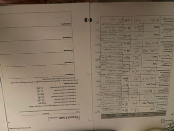 I'm unable to transcribe the content of the image, as it appears to be upside down and handwritten. However, it seems to be a table with various compounds listed alongside their properties, such as solubility, color, and additional observations. For clarity in use on an educational website, it is recommended to provide a description of each column heading, as well as a brief explanation of the data recorded under each category. 

Additionally, ensure any handwritten notes are neatly typed out for accessibility and easy understanding. If you can provide a clearer, right-side-up image or text details, I could assist further.