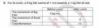 B. For its lunch, a 5-kg fish swims at 1 m/s towards a 1-kg fish at rest.
Before Lunch
After Lunch
The momentum of Big
Fish
The momentum of Small
|Fish
Total Momentum
5 kg.m/s
(3)
(1)
(2)
(4)
