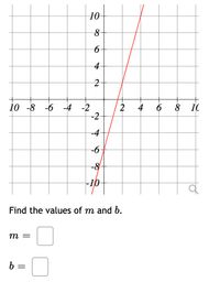 10
10 -8 -6 -4 -2
-2
4 6 8 10
2
-4
--
-8
-10
Find the values of m and b.
m =
6 =
%3D
