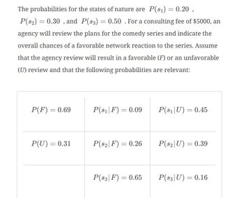 The probabilities for the states of nature are P(8₁) = 0.20,
P(82) = 0.30, and P(83) = 0.50 . For a consulting fee of $5000, an
agency will review the plans for the comedy series and indicate the
overall chances of a favorable network reaction to the series. Assume
that the agency review will result in a favorable (F) or an unfavorable
(U) review and that the following probabilities are relevant:
P(F) = 0.69
P(U) = 0.31
P($1F) = 0.09
P(82|F) = 0.26
P(83| F) = 0.65
P($₁|U) = 0.45
P(82|U) = 0.39
P(83|U) = 0.16