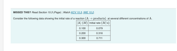 MISSED THIS? Read Section 15.3 (Page); Watch KCV 15.3, IWE 15.2.
Consider the following data showing the initial rate of a reaction (A → products) at several different concentrations of A.
[A] (M) Initial rate (M/s)
0.100
0.079
0.200
0.316
0.300
0.711