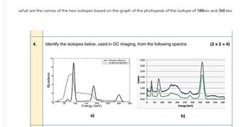 what are the names of the two isotopes based on the graph of the photopeak of the isotope of 100kev and 360 kev
4.
Identify the isotopes below, used in GC imaging, from the following spectra:
(2x2=4)
10
50
100
150
Primary photons
Scattered photons
3.50
3.00
2.50
2.00
1.50
1.00
0.50
0.00
50
200
250
300
350
100 150 200 250 300
Energy (keV)
350 400 450 500
Energy (keV)
a)
b)