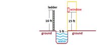 ladder
Iwindow
16 ft
15 ft
-5 ft-
ground
ground
water,
