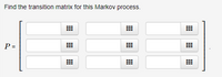 **Exploring Transition Matrices in Markov Processes**

In this activity, you are tasked with finding the transition matrix \( P \) for a given Markov process. 

### Understanding the Transition Matrix

A transition matrix is a square matrix used to describe the transitions of a Markov chain. Each element \( p_{ij} \) in the matrix represents the probability of transitioning from state \( i \) to state \( j \). 

### Matrix Structure

The matrix \( P \) provided here is shown as a 3x3 matrix, with each element being a placeholder for these probabilities. 

- **Rows and Columns**: Each row and column of the matrix corresponds to a state in the Markov process.
- **Matrix Elements**: Each cell in the matrix is a probability value that the process will transition from one state to another.

### Filling in the Matrix

To complete this task, calculate the probability of transitioning from each state \( i \) to each state \( j \) and fill these probabilities into the corresponding positions in the matrix. Remember that the sum of probabilities in each row must equal 1, which ensures that the transition from a given state to any other state is certain.

**Challenge**: Analyze the given Markov process and determine each state’s transition probability to complete the matrix \( P \) accurately.