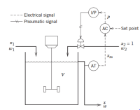 Answered: I/P