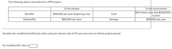 The following data is provided for a PPP project.
Benefits
Disbenefits
To the People
$110,000 per year beginning now
$65,000 per year
"he modified B/C ratio is
Cost
Savings
Calculate the modified benefit/cost ratios using an interest rate of 7% per year and an infinite project period.
To the Government
$1.8 million now and $200,000 €
3 years
$95,000 per year