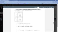 Files
b The description of trends in the u X
+
canvas.polk.edu/courses/17407/files?preview=4897758
Apps
Lightstream
How to add interac...
C
Free Online Book C...
M Twitch Chat Rules...
(2) YouTube
NST069 – Meaning
Fancy Text Generat...
Twitter
TSA TSR - The Sims Res...
Slice of Life Mod -..
>>
MAT 1100_Comprehensive Project.pdf
MAT1100-Intro College Math
Files
V Download
A Alternative formats
O Info
X Close
Page <
5
<>
of 7
+
ZOOM
Account
5. A truck is returning to its garage, and the following table shows the distance in miles from
the garage given the number of hours it has been driving.
Dashboard
Distance from the
Hours
Garage
Courses
550
Calendar
1
450
350
Inbox
3
250
>
4
150
5
50
Help
a. Is the relation linear or exponential and why?
SALO
b. What are the independent and dependent variables?
c. What is the y intercept? What does this represent in the linear equation of this
relation?
---------
---------
