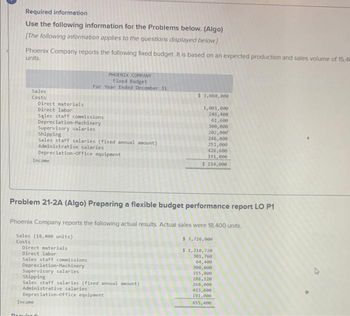 Required information
Use the following information for the Problems below. (Algo)
[The following information applies to the questions displayed below]
Phoenix Company reports the following fixed budget. It is based on an expected production and sales volume of 15,40
units.
Sales
Costs
Direct materials
Direct labor
Sales staff commissions
Depreciation Machinery
Supervisory salaries
Income
Shipping
Sales staff salaries (fixed annual amount)
Administrative salaries
Depreciation-office equipment
Income
PHOENIX COMPANY
Fixed Budget
For Year Ended December 31
Direct materials
Direct labor
Sales staff commissions
Depreciation Machinery
Supervisory salaries
Problem 21-2A (Algo) Preparing a flexible budget performance report LO P1
Phoenix Company reports the following actual results. Actual sales were 18,400 units.
Sales (18,400 units)
Costs
Shipping
Sales staff salaries (fixed annual amount)
Administrative salaries
Depreciation-office equipment
Desuden da
$ 3,080,000
1,001,000
246,400
61,600
300,000
202,000
246,400
251,000
426,600
191,000
$ 154,000
$ 3,726,000
$1,210,720
301,760
64,400
300,000
215,000
286,120
268,000
433,600
191,000
455,400