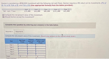 Answered: Gomez is considering a $190,000… | bartleby