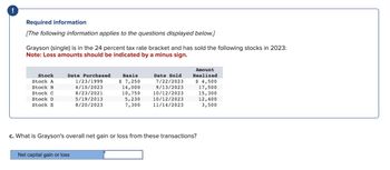 !
Required information
[The following information applies to the questions displayed below.]
Grayson (single) is in the 24 percent tax rate bracket and has sold the following stocks in 2023:
Note: Loss amounts should be indicated by a minus sign.
Stock
Stock A
Stock B
Stock C
Stock D
Stock E
Date Purchased
1/23/1999
4/10/2023
8/23/2021
5/19/2013
8/20/2023
Basis
$ 7,250
14,000
10,750
5,230
7,300
Net capital gain or loss
Date Sold
7/22/2023
9/13/2023
10/12/2023
10/12/2023
11/14/2023
Amount
Realized
$ 4,500
17,500
15,300
12,400
3,500
c. What is Grayson's overall net gain or loss from these transactions?