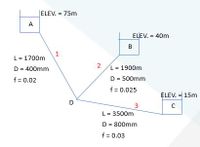 Answered: A Three Reservoir Problem Shown In The… | Bartleby