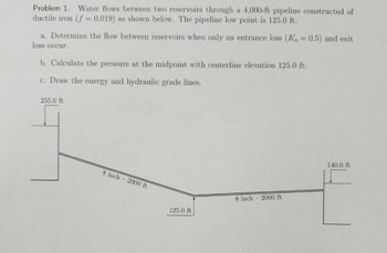 Problem 1. Water flows between two reservoirs through a 4,000-ft pipeline constructed of
ductile iron (f= 0.019) as shown below. The pipeline low point is 125.0 ft.
a. Determine the flow between reservoirs when only an entrance loss (Ke = 0.5) and exit
loss occur.
b. Calculate the pressure at the midpoint with centerline elevation 125.0 ft.
c. Draw the energy and hydraulic grade lines.
255.0 ft
8 inch 2000 ft
8 inch 2000 ft
125.0 ft
140.0 ft