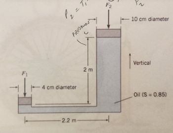 F1
P₂ = 1₁
T
PRESSURE
с
4 cm diameter
2.2 m
2 m
F2
10 cm diameter
Vertical
Oil (S = 0.85)