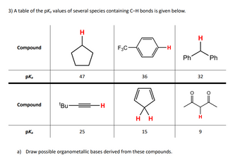 3) A table of the pk, values of several species containing C-H bonds is given below.
Compound
pka
Compound
pka
Bu
H
47
25
-H
F3C
36
H
15
Ph
a) Draw possible organometallic bases derived from these compounds.
H
32
& H
HH
H
Ph
9