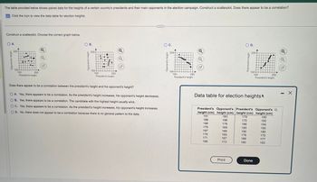 The table provided below shows paired data for the heights of a certain country's presidents and their main opponents in the election campaign. Construct a scatterplot. Does there appear to be a correlation?
Click the icon to view the data table for election heights.
Construct a scatterplot. Choose the correct graph below.
O A.
Opponent's height
200-
160-
160
200
President's height
27
B.
Opponent's height
200-
160-
160
200
President's height
L
Does there appear to be a correlation between the president's height and his opponent's height?
OA. Yes, there appears to be a correlation. As the president's height increases, his opponent's height decreases.
OB. Yes, there appears to be a correlation. The candidate with the highest height usually wins.
C. Yes, there appears to be a correlation. As the president's height increases, his opponent's height increases.
D. No, there does not appear to be a correlation because there is no general pattern to the data.
Opponent's height
C.
200-
160+
200
President's height
160
191
186
196
179
187
176
171
188
183
196
178
OD.
169
189
169
187
173
Print
Opponent's height
Data table for election heights
200-
President's Opponent's President's Opponent's
height (cm) height (cm) height (cm) height (cm)
179
170
186
185
190
178
189
180
160+
200
President's height
160
Done
190
192
194
195
180
175
177
183
Q
X