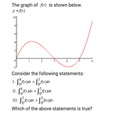 The graph of A*) is shown below.
y =Rx)
10т
Consider the following statements:
I.
>
II.
Which of the above statements is true?
